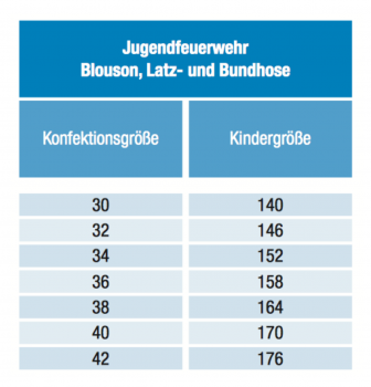 Novotex-Isomat Jugendfeuerwehrhose Bundhose Reflex DJW Novotex